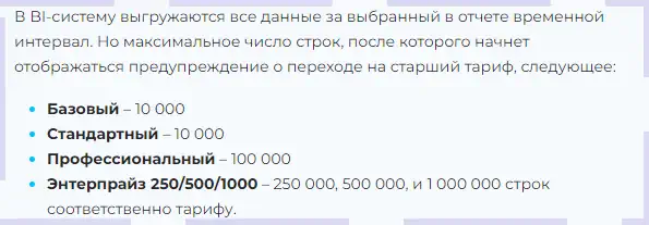 Ограничения тарифов Битрикс24 для BI-Аналитики