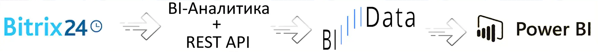 Схема работы коннектора BI Data